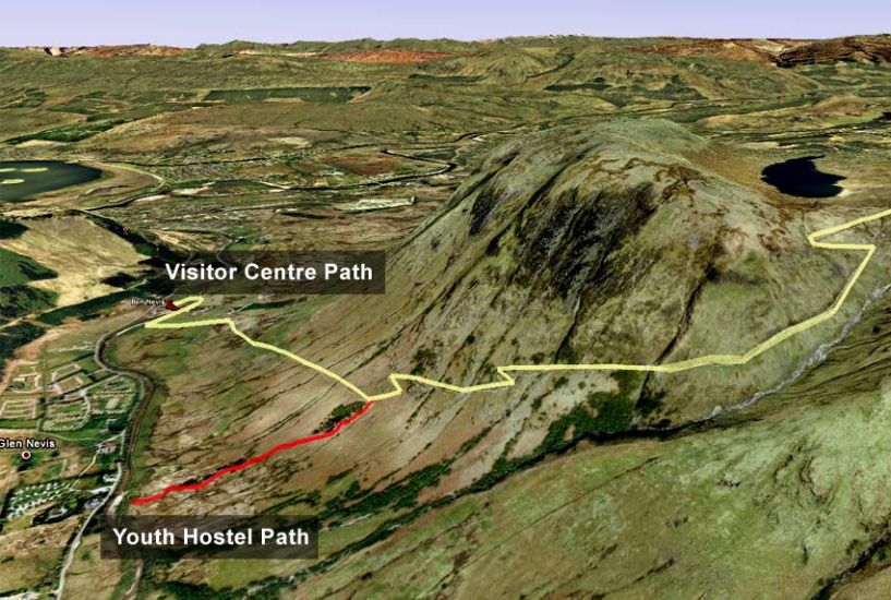 Access route for Ben Nevis