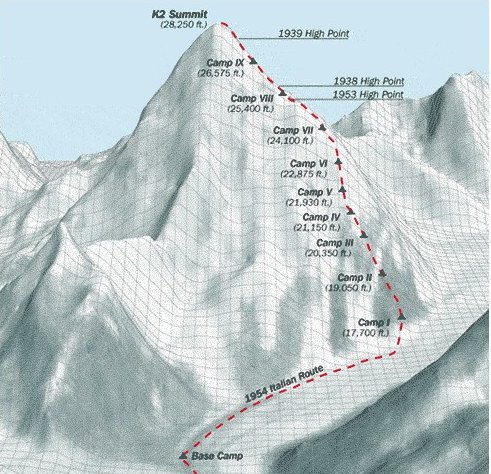 K2 ascent route